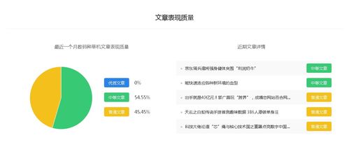 数码种草机操作指南 揭秘百家号科技领域排行与收益赚钱之道