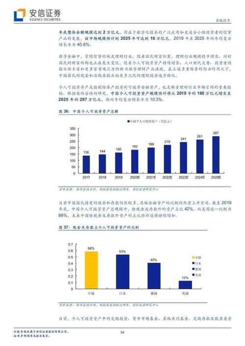 京东数科的商业模式 转型升级与数字科技的深度解读